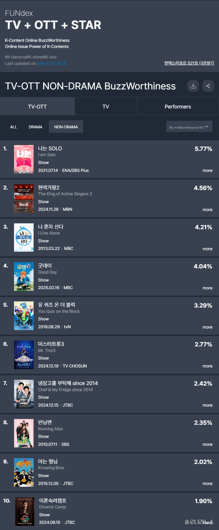 제공: 굿데이터코퍼레이션