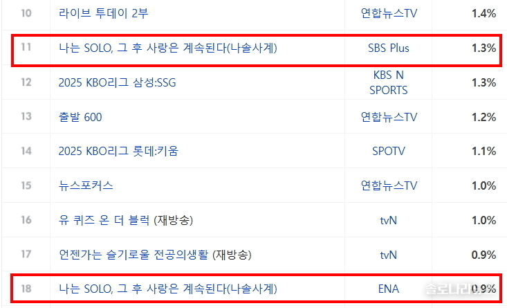 2025년 5월 1일 네이버 게시, 닐슨코리아 제공. 전국 시청률