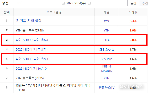 2025년 6월 4일 네이버 게시, 닐슨코리아 제공. 전국 시청률
