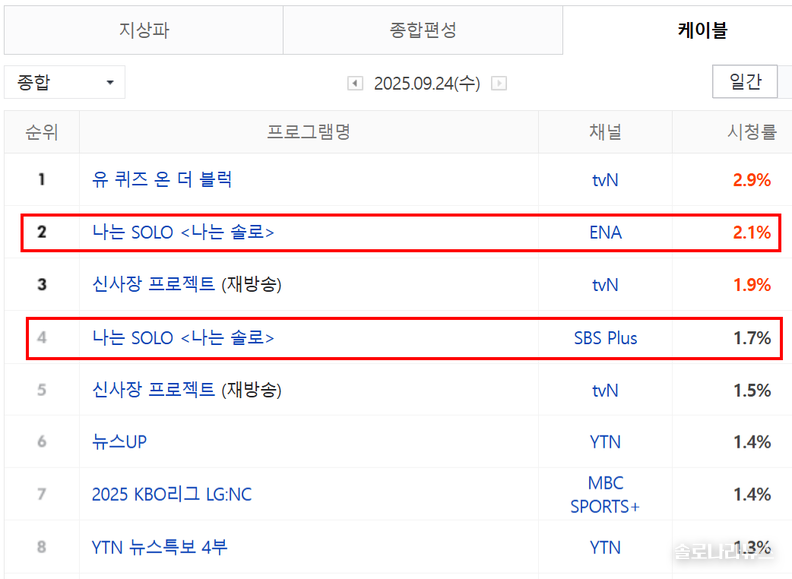 네이버 게시 닐슨코리아 제공 2025년 9월 24일 전국 시청률