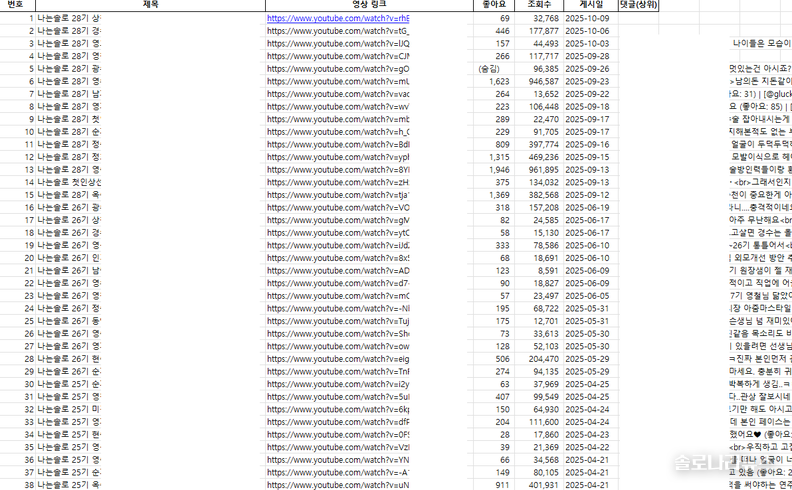 '나는 SOLO' 저작권 위반 혐의를 받고 있는 한 유튜브 채널의 저작권 위반 영상 수집 엑셀 파일(촌장엔터테인먼트 제공)