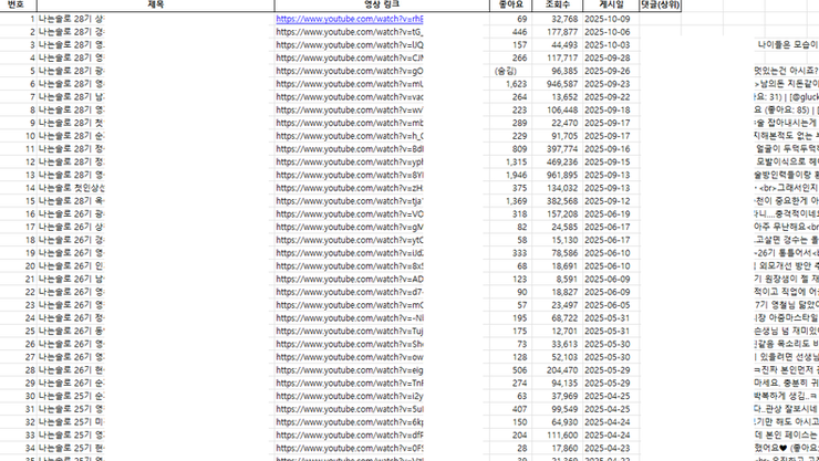 도 넘은 “나는 SOLO” 저작권 침해, 출연자 초상권 보호를 위해 칼 빼든다